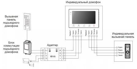 видеодомофон в квартиру